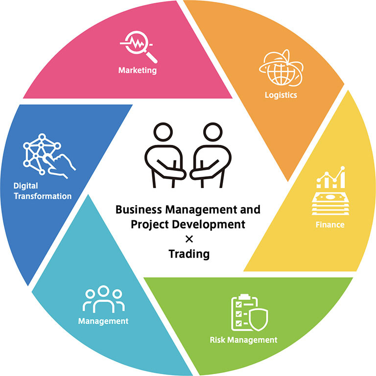 Business Model Business Model